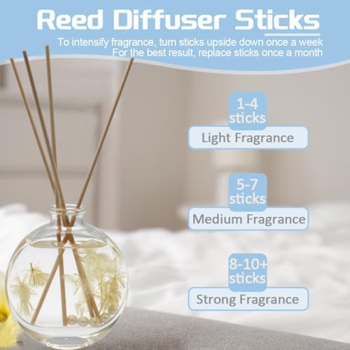 3mm Rattan Reed Diffuser Sticks - 100 Count Long-Lasting White