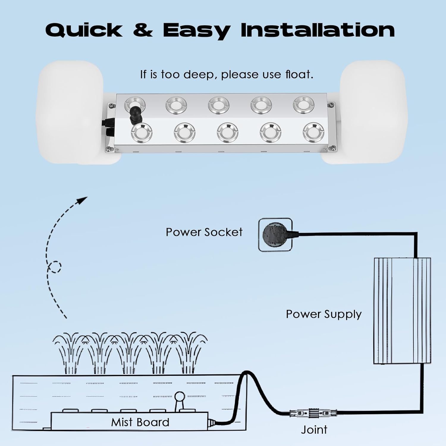 Mxmoonant Ultrasonic Mist Maker 10 Head with Float