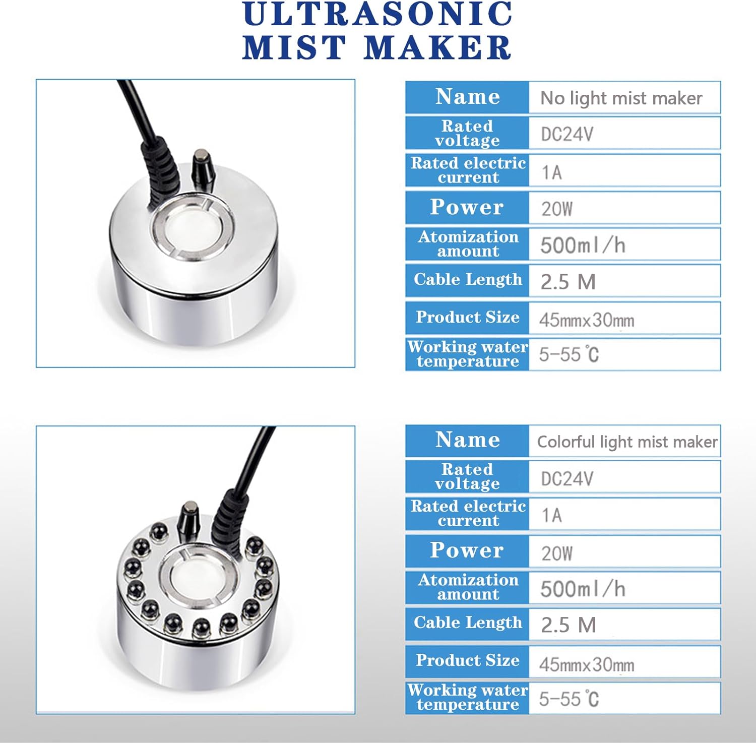 Ultrasonic Mist Maker Fogger with Light and Volume Control