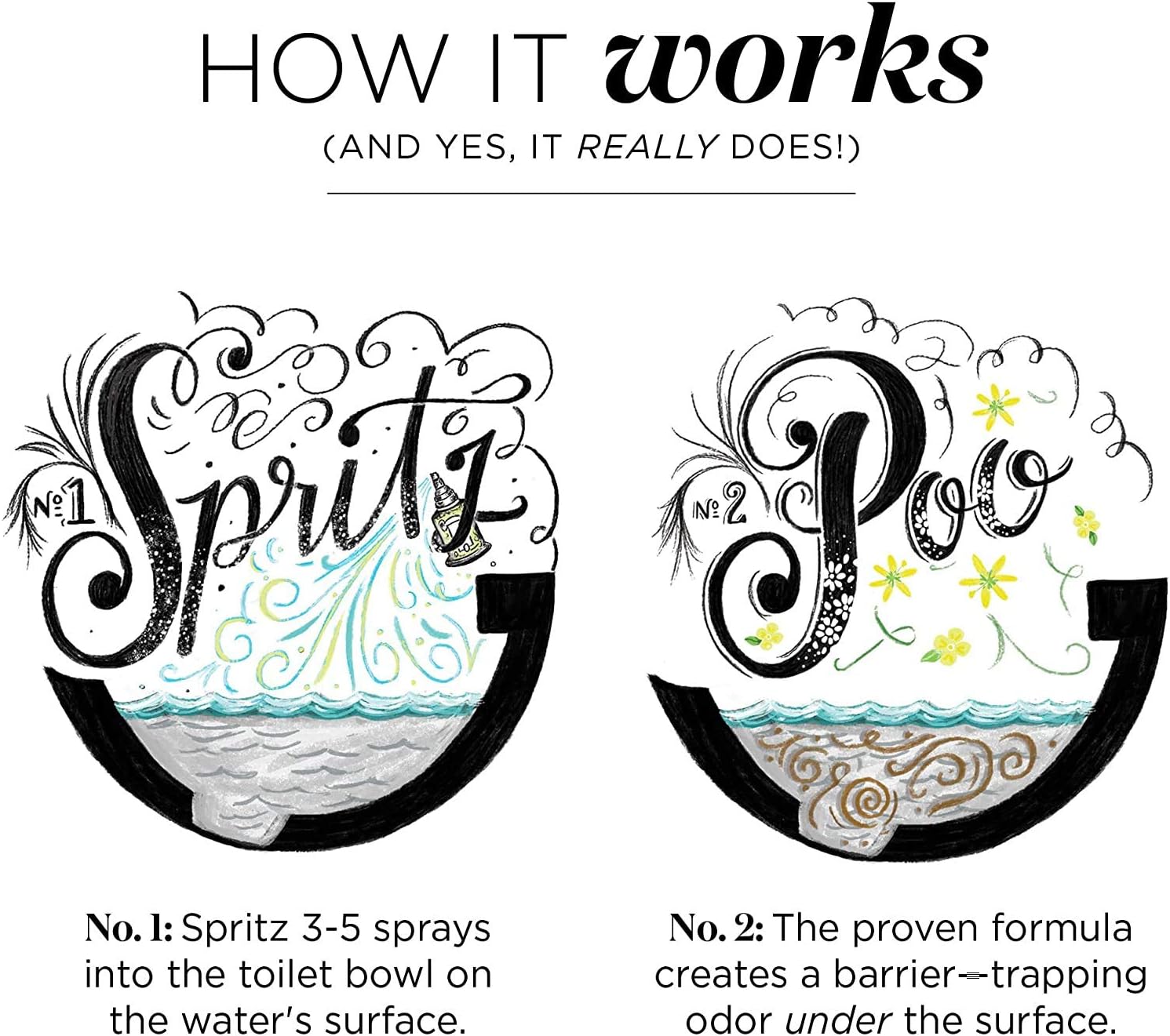 Poo-Pourri Before You Go Toilet Spray 2 oz 2 Pack